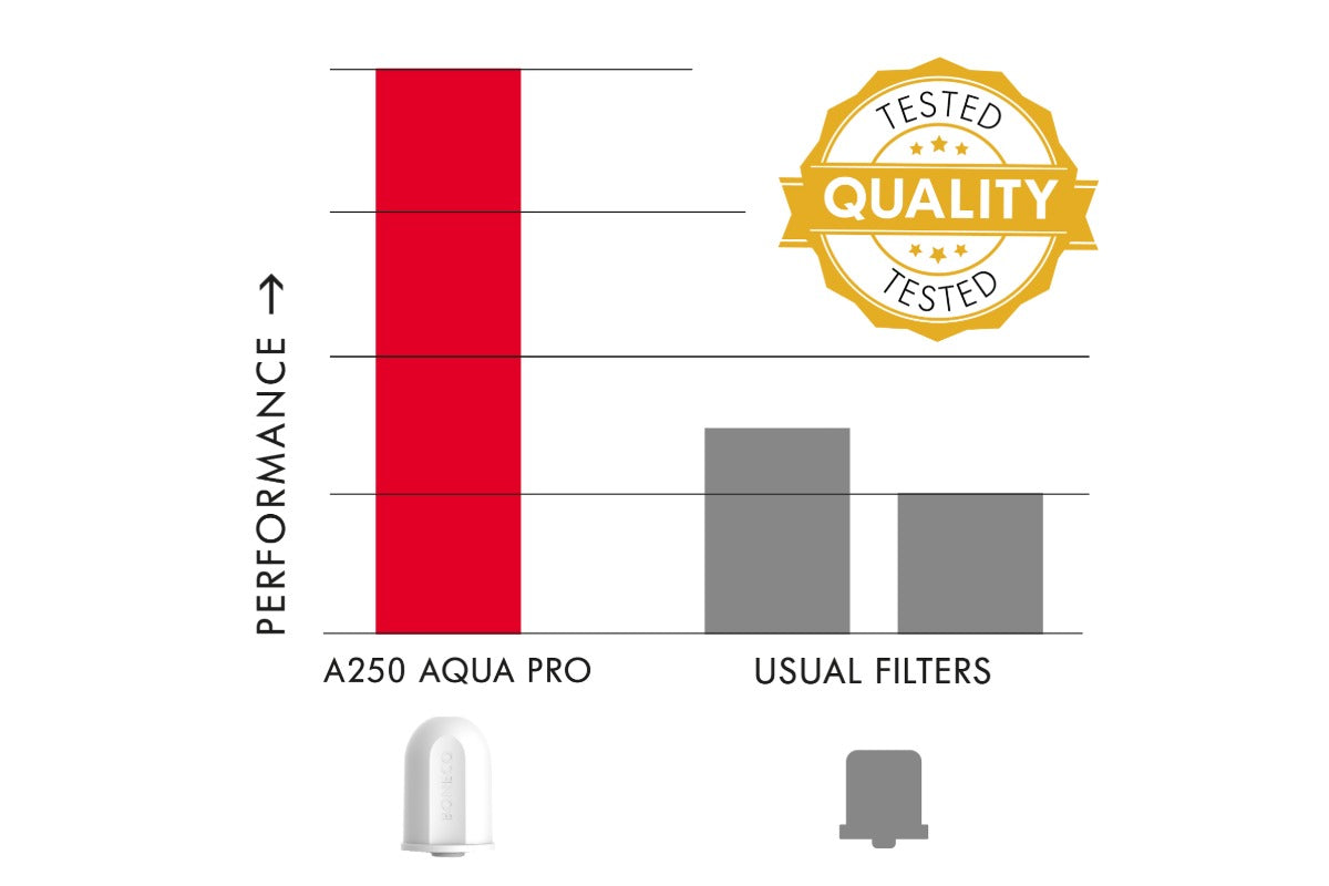A250 AQUA PRO