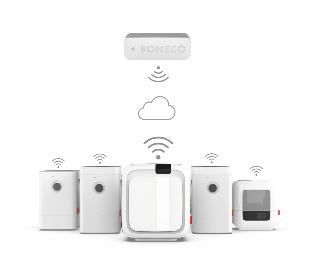 Home BONECO home-boneco