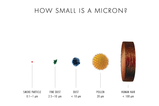 How_Small_is_a_Micron_Blog