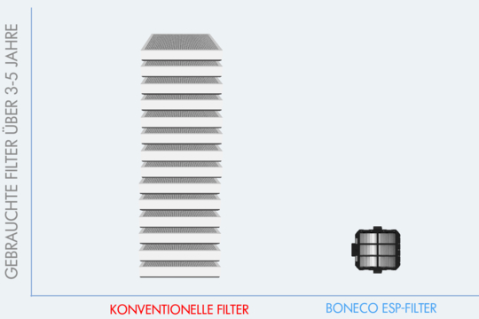 web_esp filter_OVER YEARS_DE