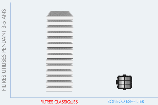 web_esp filter_OVER YEARS_FR