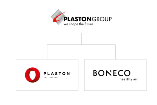 BONECO Plaston Organigram