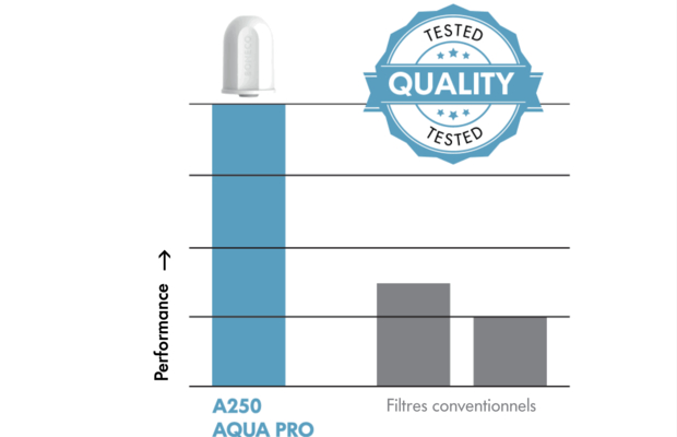 A250 AQUA PRO BONECO Qualité éprouvée Filtre