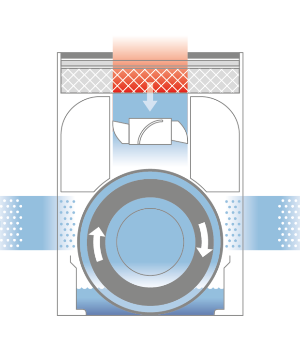 H300 HYBRID Air Washer BONECO System Illustration