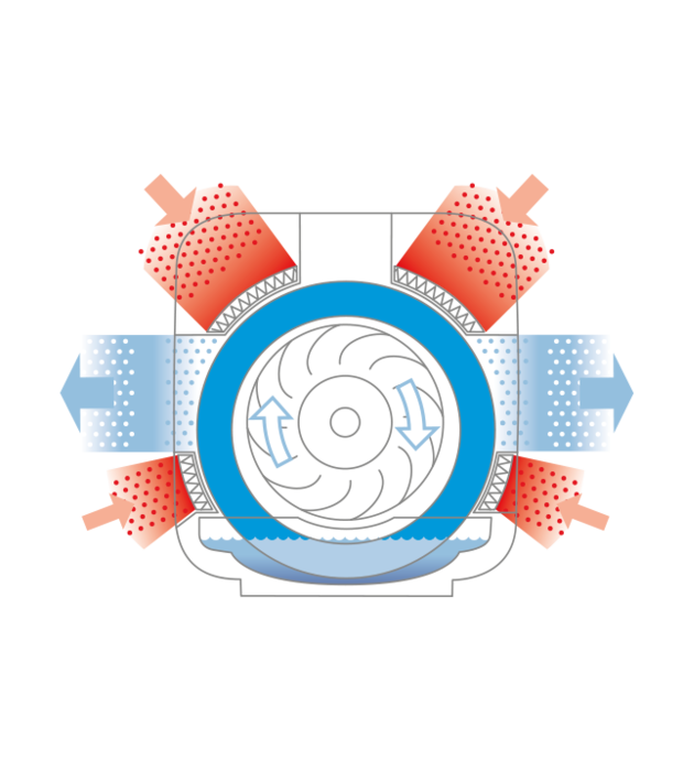 H680 HYBRID Luftbefeuchter Luftreiniger BONECO System Illustration